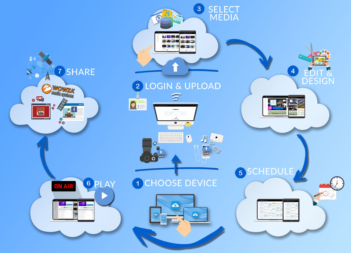 STRYME TV-in-a-Cloud